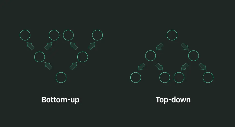 image of Dynamic Programming algorithm