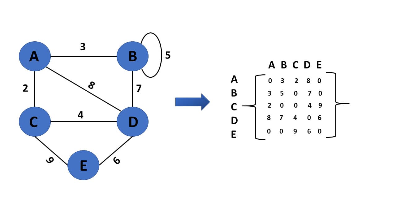 image of Graphs algorithm