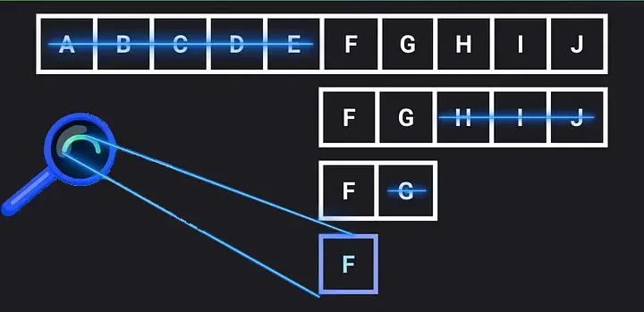 image of Searching Algorithms algorithm
